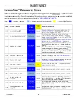 Preview for 35 page of WOOD'S POWR-GRIP 98720 Operating Instructions Manual