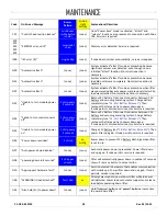 Preview for 36 page of WOOD'S POWR-GRIP 98720 Operating Instructions Manual