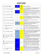 Preview for 40 page of WOOD'S POWR-GRIP MRT411LDC3 Operating Instructions Manual