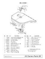 Preview for 31 page of Woods Batwing BW10.50E Operator'S Manual