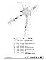 Preview for 43 page of Woods Batwing BW10.50E Operator'S Manual