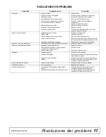 Предварительный просмотр 96 страницы Woods Batwing BW10.70E Operator'S Manual