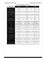 Предварительный просмотр 5 страницы Woods Dialocharge D1230 User Manual