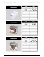 Предварительный просмотр 12 страницы Woods Dialocharge D1230 User Manual