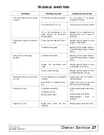 Preview for 21 page of Woods SS108-2 Operator'S Manual