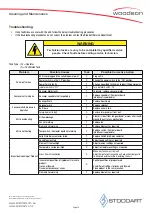 Preview for 15 page of Woodson P18 Specification, Installation And Operation Manual