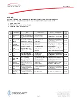 Preview for 32 page of Woodson Pronto W.PO52 Specification, Installation And Operation Manual