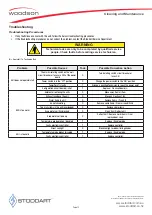 Preview for 14 page of Woodson W.CFSS.23 Specification, Installation And Operation Manual