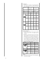 Предварительный просмотр 22 страницы Woodstar 390 1201 000 Manual