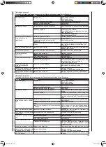 Предварительный просмотр 133 страницы Woodstar 390 2403 000 Original Instruction Manual