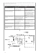 Preview for 64 page of Woodstar bs 50 Manual