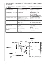 Preview for 124 page of Woodstar bs 50 Manual