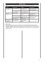 Preview for 57 page of Woodstar lv 100 Operating Instructions Manual