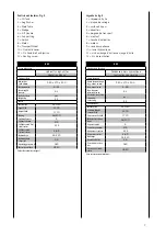 Preview for 7 page of Woodster Ih 52 Manual