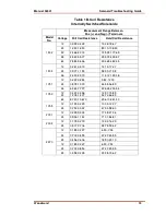 Preview for 19 page of Woodward 1502ES Troubleshooting Manual