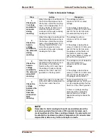 Preview for 23 page of Woodward 1502ES Troubleshooting Manual