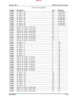 Предварительный просмотр 185 страницы Woodward 505HT Installation And Operation Manual