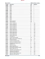 Предварительный просмотр 187 страницы Woodward 505HT Installation And Operation Manual