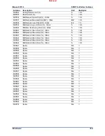 Предварительный просмотр 188 страницы Woodward 505HT Installation And Operation Manual