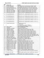 Предварительный просмотр 181 страницы Woodward 505XT Installation And Operation Manual