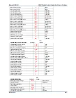 Предварительный просмотр 229 страницы Woodward 505XT Installation And Operation Manual