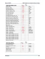 Предварительный просмотр 233 страницы Woodward 505XT Installation And Operation Manual