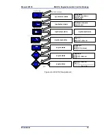 Предварительный просмотр 25 страницы Woodward 8406-120 Installation And Operation Manual