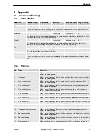 Предварительный просмотр 27 страницы Woodward easYgen-1800 Operation Manual