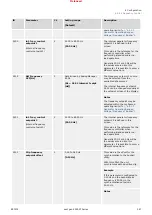 Предварительный просмотр 347 страницы Woodward easYgen-3000XT Series Manual