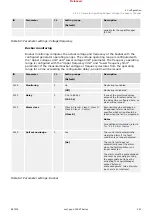 Предварительный просмотр 421 страницы Woodward easYgen-3000XT Series Manual