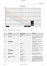 Предварительный просмотр 437 страницы Woodward easYgen-3000XT Series Manual