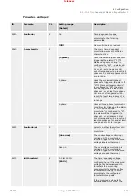 Предварительный просмотр 513 страницы Woodward easYgen-3000XT Series Manual