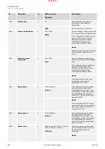 Предварительный просмотр 522 страницы Woodward easYgen-3000XT Series Manual