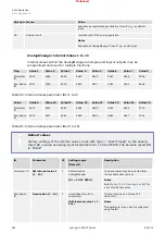 Предварительный просмотр 654 страницы Woodward easYgen-3000XT Series Manual