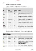 Предварительный просмотр 700 страницы Woodward easYgen-3000XT Series Manual