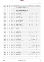 Предварительный просмотр 877 страницы Woodward easYgen-3000XT Series Manual