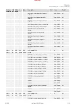 Предварительный просмотр 881 страницы Woodward easYgen-3000XT Series Manual