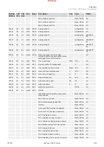 Предварительный просмотр 889 страницы Woodward easYgen-3000XT Series Manual