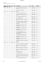 Предварительный просмотр 890 страницы Woodward easYgen-3000XT Series Manual