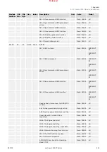 Предварительный просмотр 891 страницы Woodward easYgen-3000XT Series Manual