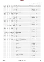 Предварительный просмотр 899 страницы Woodward easYgen-3000XT Series Manual