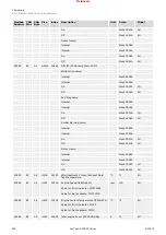 Предварительный просмотр 900 страницы Woodward easYgen-3000XT Series Manual