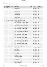 Предварительный просмотр 948 страницы Woodward easYgen-3000XT Series Manual