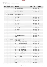 Предварительный просмотр 950 страницы Woodward easYgen-3000XT Series Manual