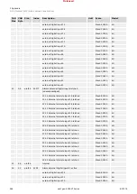 Предварительный просмотр 964 страницы Woodward easYgen-3000XT Series Manual