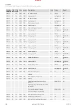 Предварительный просмотр 968 страницы Woodward easYgen-3000XT Series Manual