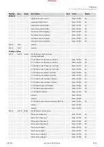 Предварительный просмотр 1009 страницы Woodward easYgen-3000XT Series Manual