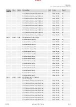 Предварительный просмотр 1013 страницы Woodward easYgen-3000XT Series Manual