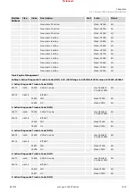 Предварительный просмотр 1023 страницы Woodward easYgen-3000XT Series Manual