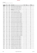 Предварительный просмотр 1028 страницы Woodward easYgen-3000XT Series Manual